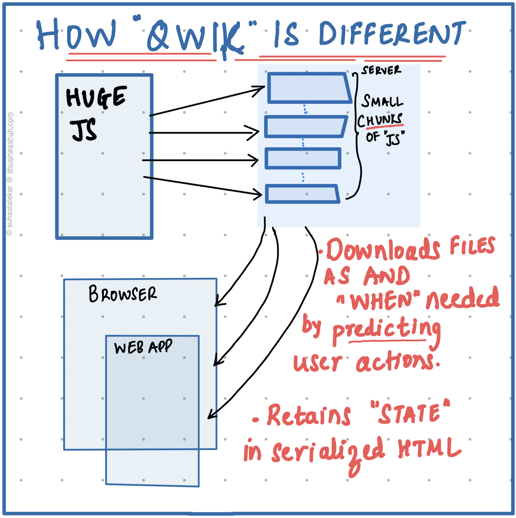 Qwik Frameworks Strategy 